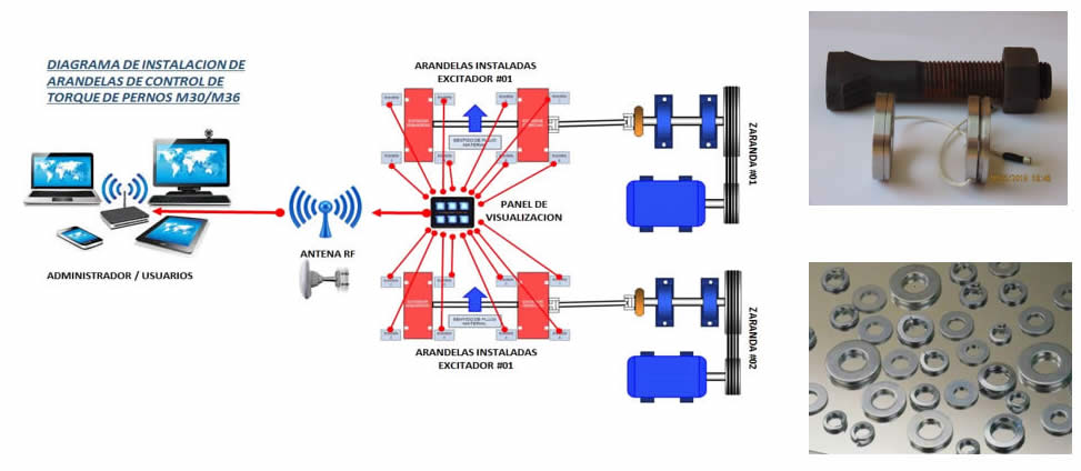 Sistema integrado control de torque