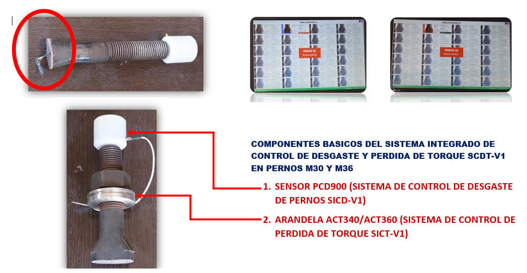 sistema control de pernos